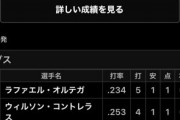 鈴木誠也さん、大谷の裏でこっそり猛打賞。