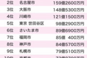 横浜で育った横浜在住X民｢俺はふるさと納税しない！地元の税金で育てられたのにカニやブドウが欲しいからその分の税金を払いませんって狂ってるでしょ｣