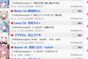【悲報】ホロライブ、人気格差が余りにも酷すぎてしまう