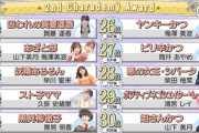 【乃木坂46】スキッツキャラデミー投票11位〜30位を見て思ったんだが