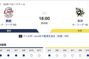 【虎実況】[6月12日] 阪神 vs 西武 3回戦（ベルーナドーム）18:00～