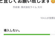 スマスロ導入についてホール関係者にアンケートを取った結果