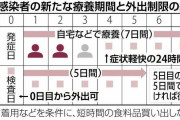 無症状者はマスクで短時間の外出可、解熱24時間後も同様…コロナ自宅療養中の制限緩和