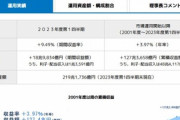 年金運用のGPIF､2023年4~6月期は18兆9834億円の黒字