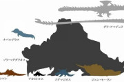 【朗報】モンハンの古龍で一番カッコイイモンスター、決まる
