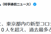 【新型コロナ】東京+3000超