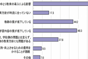 【経済格差】子供の学力は結局親の教育・投資次第…学歴固定化が進む日本社会