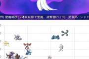【ポケモンGO】シャドウのダンバルをメタグロスに進化させた時、リトレーンしない方が普通の100%より強いの？