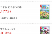 【速報】「あつまれ　どうぶつの森」発売11日で1177万本も売れるｗｗｗｗ