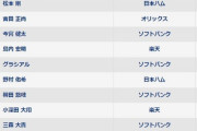 パ・リーグ打率ランキング上位10傑ｗｗｗｗｗｗｗｗ