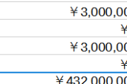 【SNS話題】日本共産党、供託金没収額が４億３千２百万円※立候補者の67％が没収