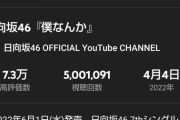 【日向坂46】7thシングル『僕なんか』500万回再生突破！！！