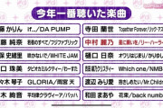 今年一番聴いた楽曲は？かりん「DA PUMP」純奈「フジファブリック」鈴木絢音『バッハ』←さすがやなｗ【乃木坂46】