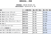 【悲報】Xiaomi Japan､8月1日に｢Xiaomi Pad 5｣やイヤホンなどを値上げ　｢Xiaomi Pad 5｣の128GBは1万6020円の値上げ