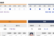 【巨人実況】巨人 vs 西武 (2023/6/14) 先発･戸郷翔征！