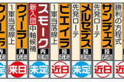 【悲報】12球団の来日済み外国人wwwwwwwwwwwwww