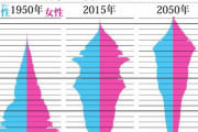 【悲報】日本の人口ピラミッド、ガチでエグいことになってしまうwwwwwwwwww