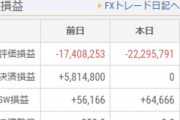 【悲報】FXで『大損』して懺悔しながら引退したリーマン、2週間もしないうちに再びFXに手を出してしまうｗｗｗｗｗ