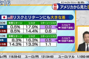 【これは草】なんJの岸田、アナリストにボロカス論破されてしまう‥‥「言うほど日本が株主資本主義だったことなんてあったか？」