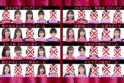 【AKB48】「OUT OF 48」は内通者（永野と福岡）がいるグループは通過者が多いと批判され始める