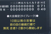 【甲子園】関東第一vs京都国際は9回まで両者無得点　史上初の決勝タイブレーク突入