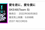 SKE48チームS「愛を君に、愛を僕に」オリコン週間 アルバムランキングで3位
