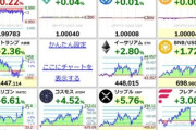 【朗報】ビットコイン価格､12万ドル(約1768万円)突破