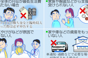 生活保護受給者、敗訴で節約の嵐！どのように生活を立て直す？