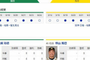 【虎実況】ヤクルト 対 阪神（神宮）[6/25]18:00～