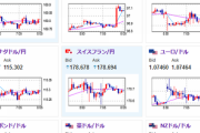 【為替相場】全面的に円安傾向　１ドル１５８円台にタッチ