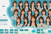 【日向坂46】なんとキャプテンがセンター！！2ndアルバムリード曲のフォーメーションが発表される！