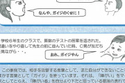 「ガイジ」という言葉、小中学生にも流行りまくる……→学校「ガイジという言葉を使わないで！！！」 |  20年前からある定期