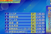 旦那のオールスター感謝祭の順位にかずみんもこの表情ｗｗｗ【元乃木坂46】