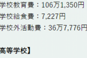 ねぇ、お友達みーんな中学受験するんだって…40代サラリーマン「月収37万円」だったが、妻のひと言で始まる苦行の日々