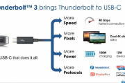 Macとかに搭載されてるThunderbolt3ってなぜ失敗したの？？