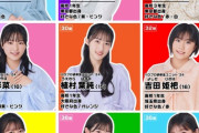 メンバーカラー決定！松原=水色 小野田=桃 橋田=白 村越=紫 植村=橙 吉田=赤 上村=黄 島川=緑 相馬=青　【ロージークロニクル】