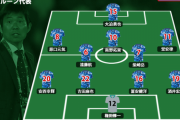 ◆日本代表◆カメルーン戦予想フォメ！久保建英はまたベンチか！！？？
