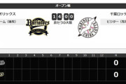 オープン戦試合実況　3月2日14:00～ オリックス－ロッテ