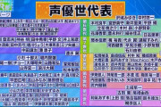 【悲報】声優の97.8パーセントはアルバイトをしている兼業声優