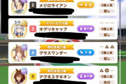 【ウマ娘】ルムマで3連複杯やるよ！みんな投票して！