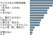 【意識調査】「アベノマスク」使用は3.5%　民間意識調査