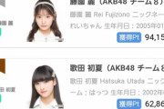 【朗報】文春され炎上して『卒業宣言』したAKBアイドル、当分の活動継続を宣言「今すぐに卒業はどうしてもできないんですよ。」