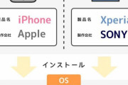 【なにを今更…】日本政府「スマホOSがiOSとAndroidだけなのは寡占ではないか」