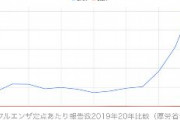 日本のインフルエンザ、去年の1/600に激減　27,393件→46件