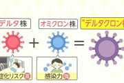 デルタ&オミクロンの未知の変異株を発見か❓❗?