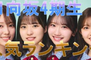 【1位はまさかの・・・】日向4期生　最新人気ランキング