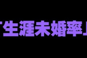 男性23.4％、女性14.1％・・・生涯未婚率の現状と今後