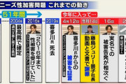【画像】ジャニー喜多川さんの性加害、51年間も放置されるという日本史上最大の闇となるｗｗｗｗｗｗｗｗ