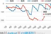 【パワプロアプリ】サクセス満足度アンケートの不評が効いたのか効いてないのか知らんけど今年の方向転換は素晴らしい