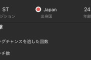 今季の山田新って昨季みたいなギラギラ感ないし守備もサボるしで中々グロいよな…